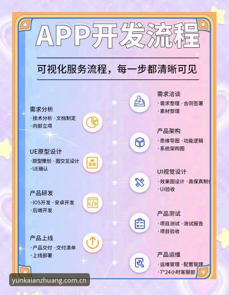 安卓手机云开app下载全流程深度分析：从版本迭代到数据保障的全面解读