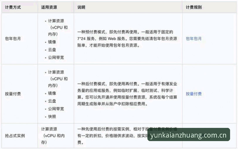 云开全站官方 vs 传统体育App：移动端赛事数据服务的差异化选择分析