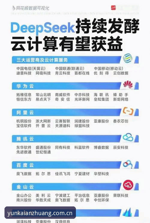云开全站平台更新带来了哪些改变？专业分析师带你深入解读