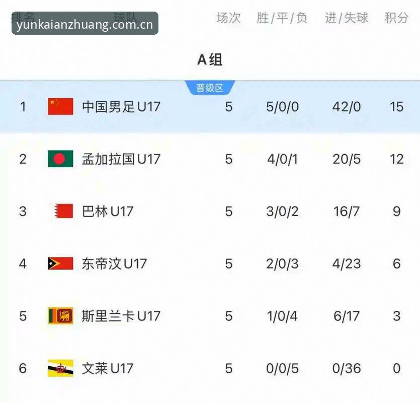 U17世界杯抽签结果出炉，中国男女足如何应对强敌？